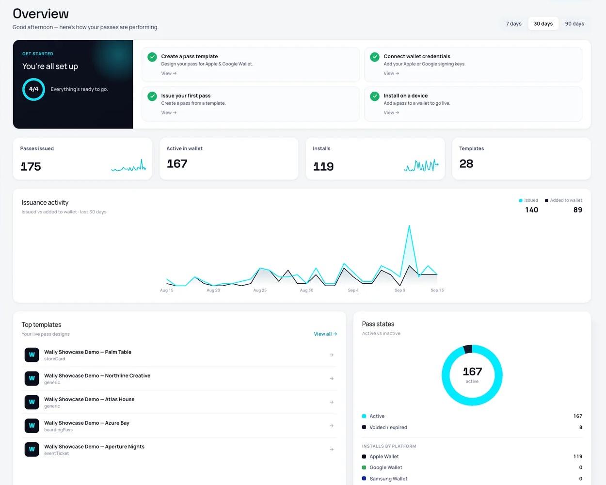 The dashboard overview with customers, stamps and rewards